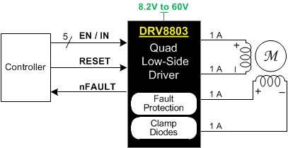 DRV8803 Key Graphic.png